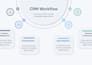 be your go highlevel expert for complete CRM setup